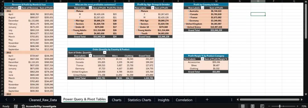 تحليل المبيعات والمنتجات (Sales & Product Performance Analysis)