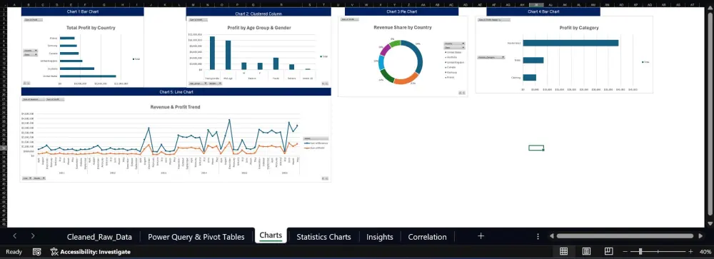 تحليل المبيعات والمنتجات (Sales & Product Performance Analysis)