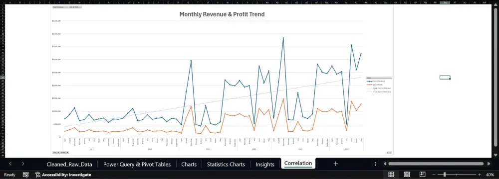 تحليل المبيعات والمنتجات (Sales & Product Performance Analysis)