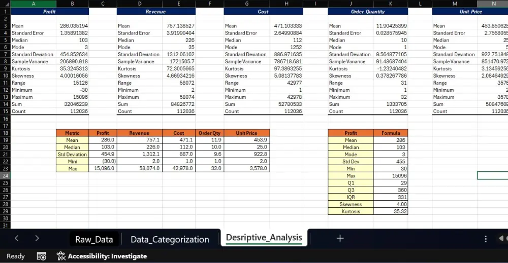 تحليل المبيعات والمنتجات (Sales & Product Performance Analysis)