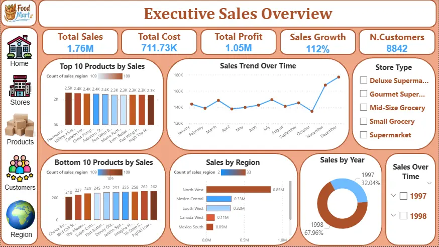 تحليل بياناتك بستخدام  Power BI