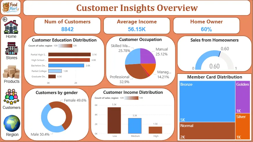 تحليل بياناتك بستخدام  Power BI