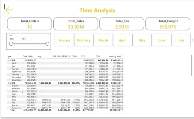 تحليل البيانات وتصميم Dashboard احترافي باستخدام Power BI
