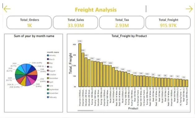 تحليل البيانات وتصميم Dashboard احترافي باستخدام Power BI