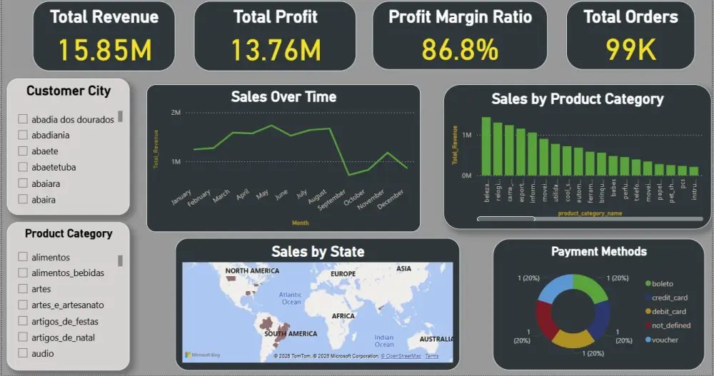 تحليل البيانات وإعداد تقارير احترافية باستخدام Excel