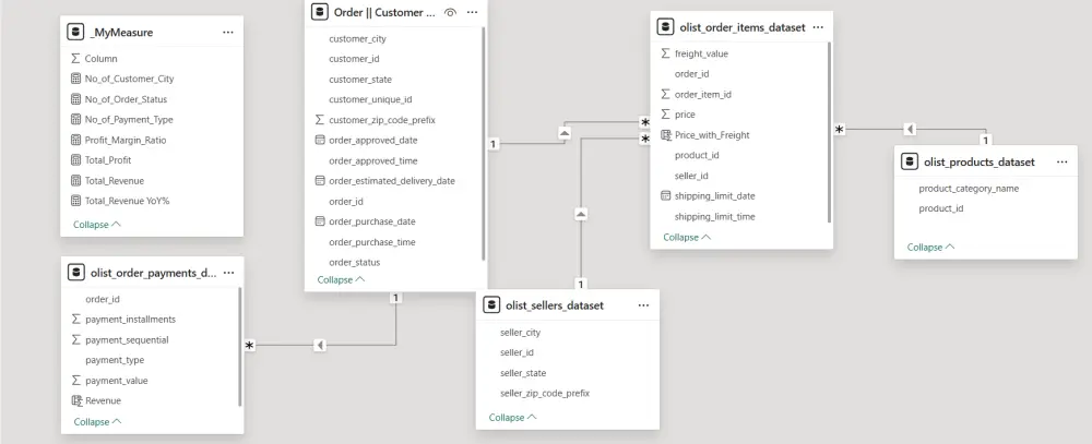 تحليل البيانات وإعداد تقارير احترافية باستخدام Excel