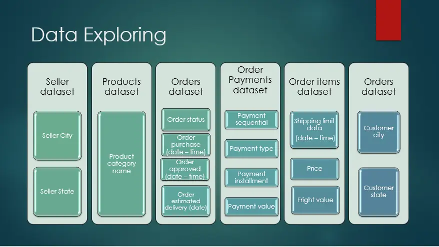 تحليل البيانات وإعداد تقارير احترافية باستخدام Excel