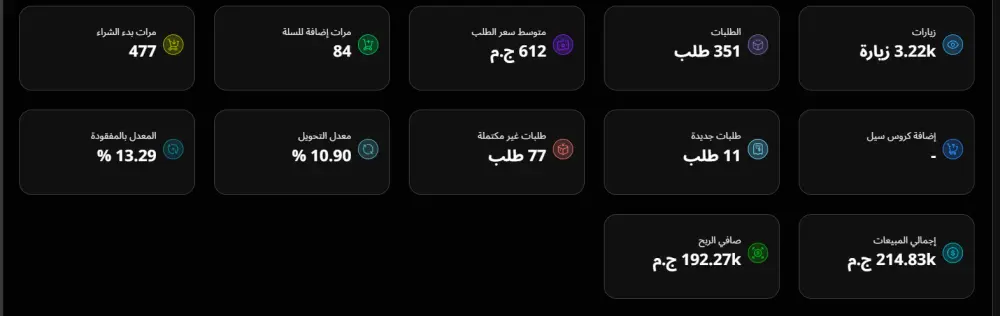 خدمة التسويق الرقمي وإدارة الإعلانات الممولة باحتراف