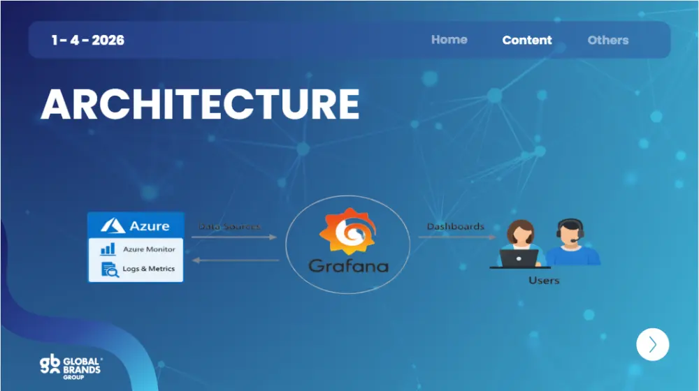 تصميم عرض تقديمي احترافي باستخدام Canva