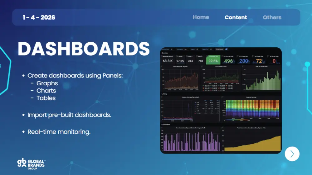 تصميم عرض تقديمي احترافي باستخدام Canva