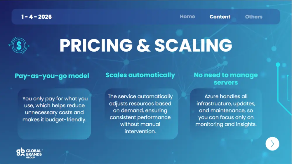 تصميم عرض تقديمي احترافي باستخدام Canva