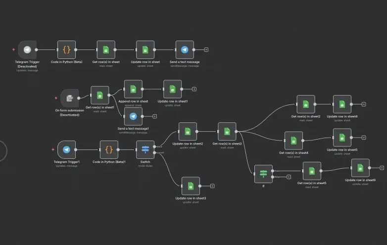 تصميم وتنفيذ أتمتة احترافية باستخدام n8n