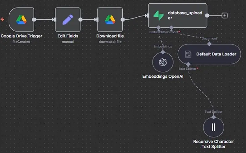 تصميم وتنفيذ أتمتة احترافية باستخدام n8n