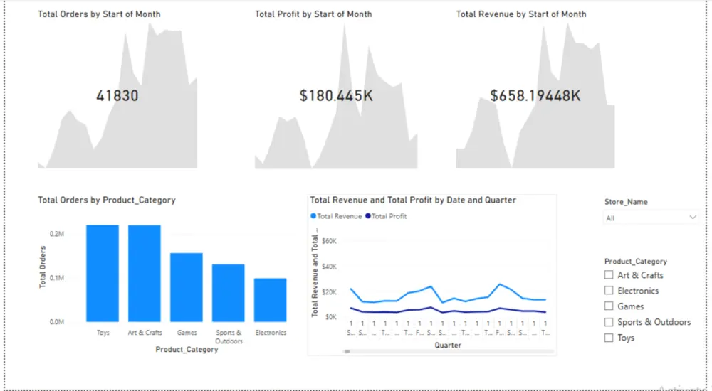 صميم Dashboard احترافي على Power BI لتحليل بيانات المبيعات والأعمال