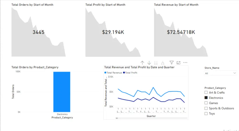 صميم Dashboard احترافي على Power BI لتحليل بيانات المبيعات والأعمال