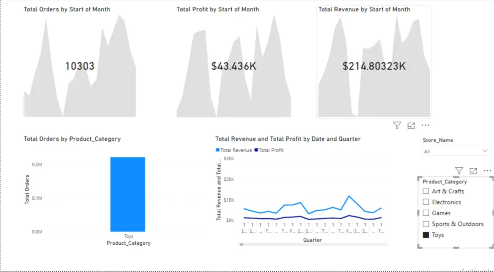 صميم Dashboard احترافي على Power BI لتحليل بيانات المبيعات والأعمال