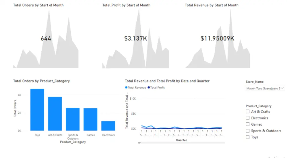 صميم Dashboard احترافي على Power BI لتحليل بيانات المبيعات والأعمال