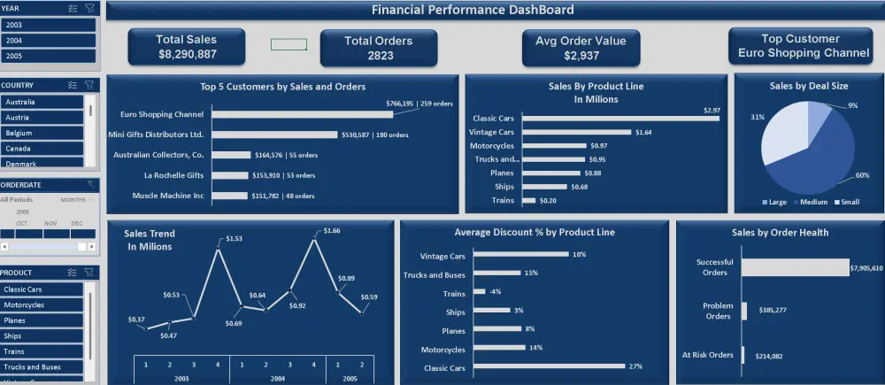 تحليل البيانات وتصميم Dashboard احترافي باستخدام Power BI و Excel