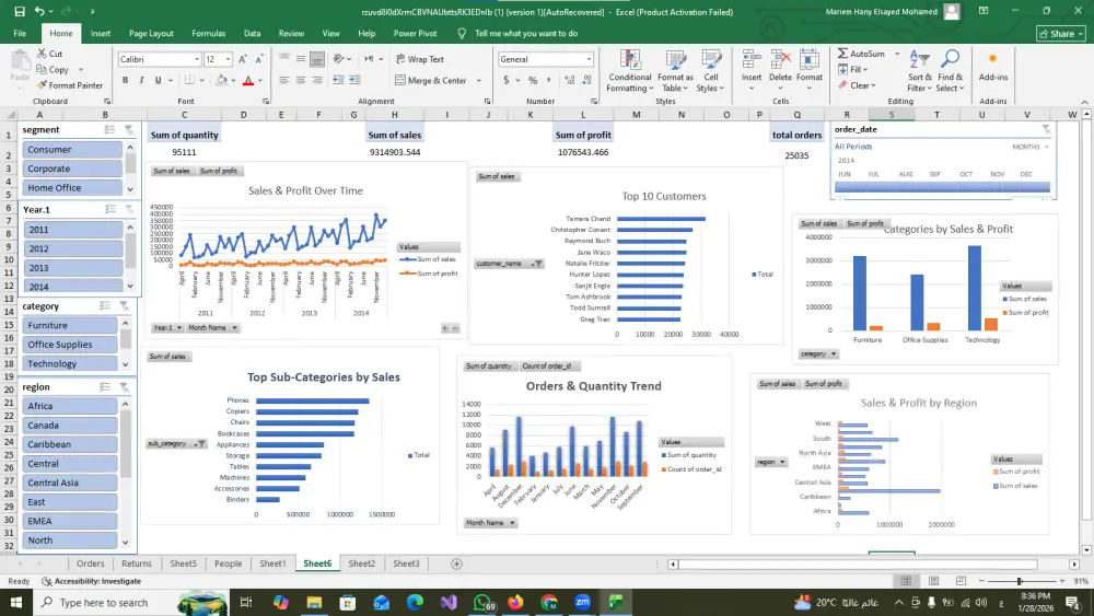 تحليل بيانات المبيعات وإنشاء داشبورد تفاعلي مع رؤى احترافية