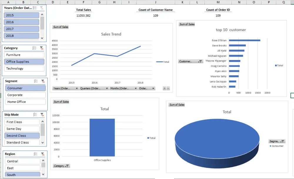 تحليل بيانات باستخدام Excel و انشاء Dashboard تفاعلي