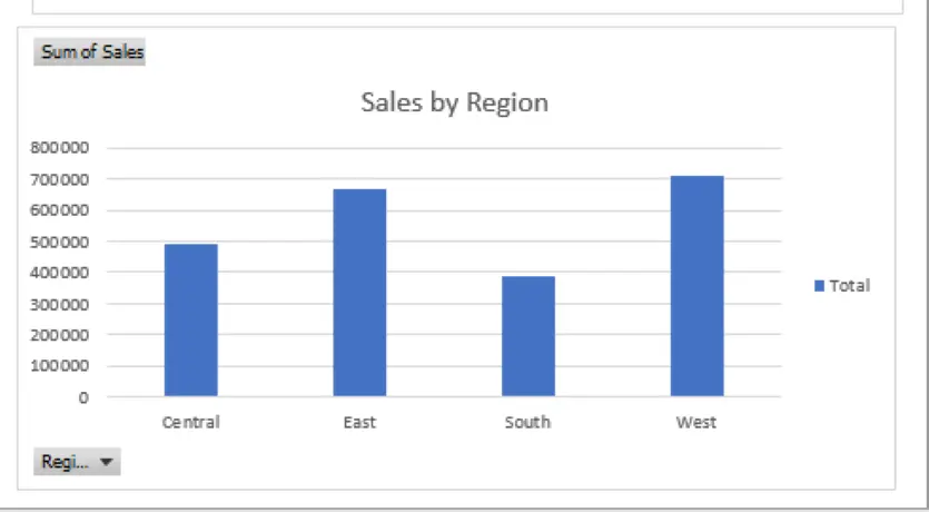 تحليل بيانات باستخدام Excel و انشاء Dashboard تفاعلي