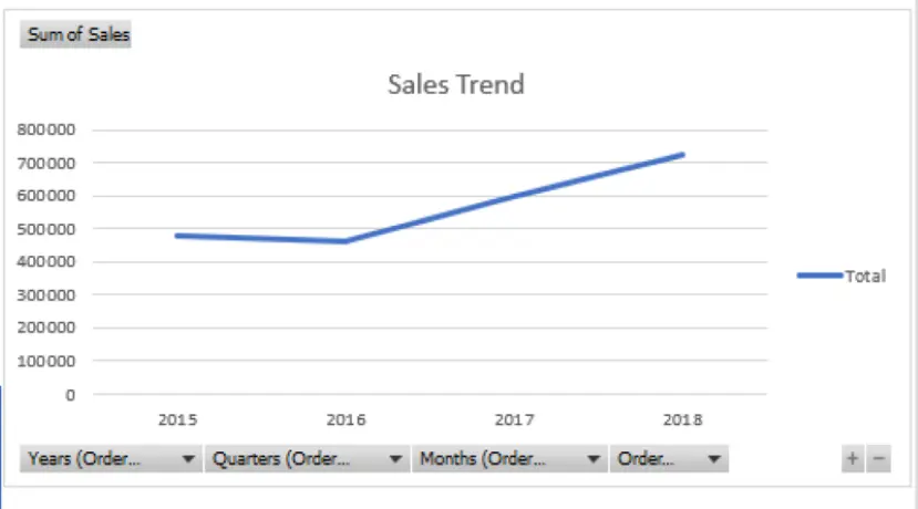 تحليل بيانات باستخدام Excel و انشاء Dashboard تفاعلي