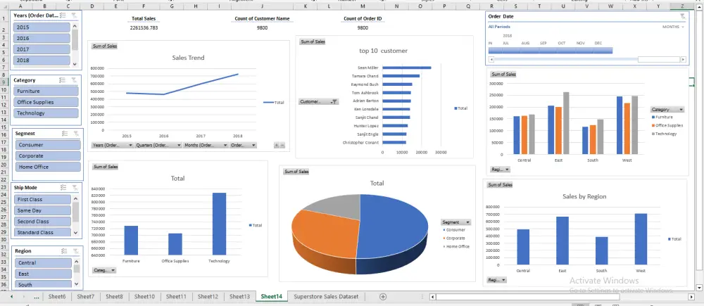 تحليل بيانات باستخدام Excel و انشاء Dashboard تفاعلي