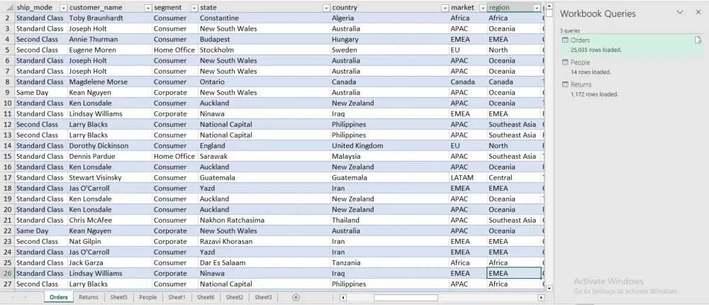 تنظيف البيانات و معالجتها Data cleaning