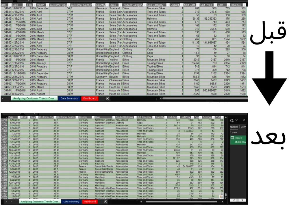 تنظيف ومعالجة البيانات باستخدام Excel أو Power BI باحترافية