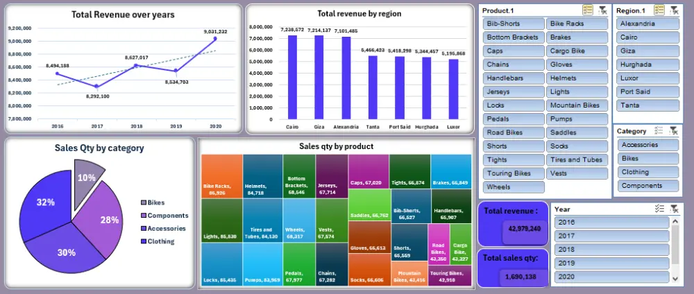 تحليل بيانات باستخدام Excel + إنشاء Dashboard احترافي وتفاعلي