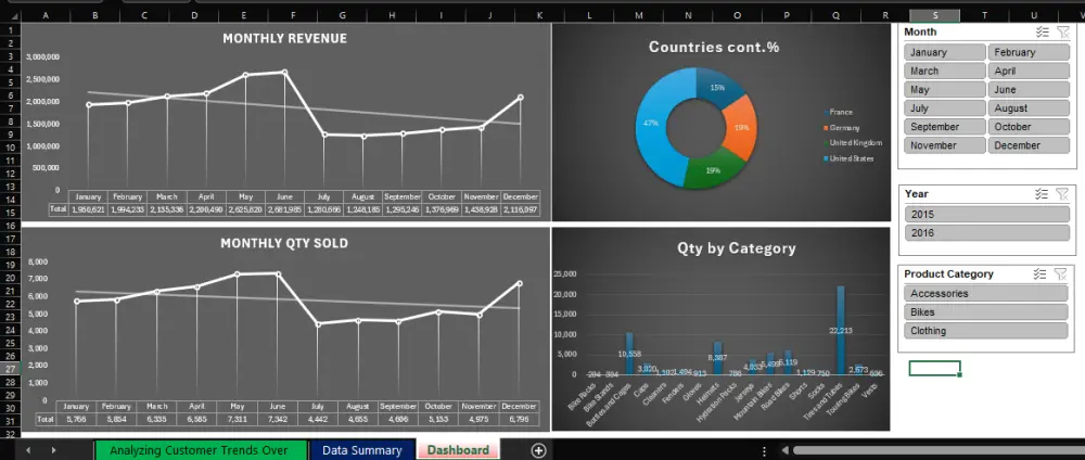 تحليل بيانات باستخدام Excel + إنشاء Dashboard احترافي وتفاعلي