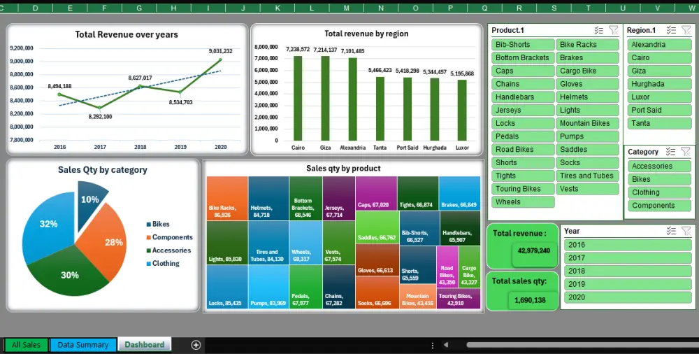 تحليل بيانات باستخدام Excel + إنشاء Dashboard احترافي وتفاعلي