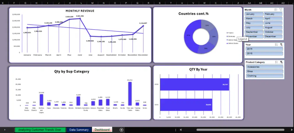 تحليل بيانات باستخدام Excel + إنشاء Dashboard احترافي وتفاعلي