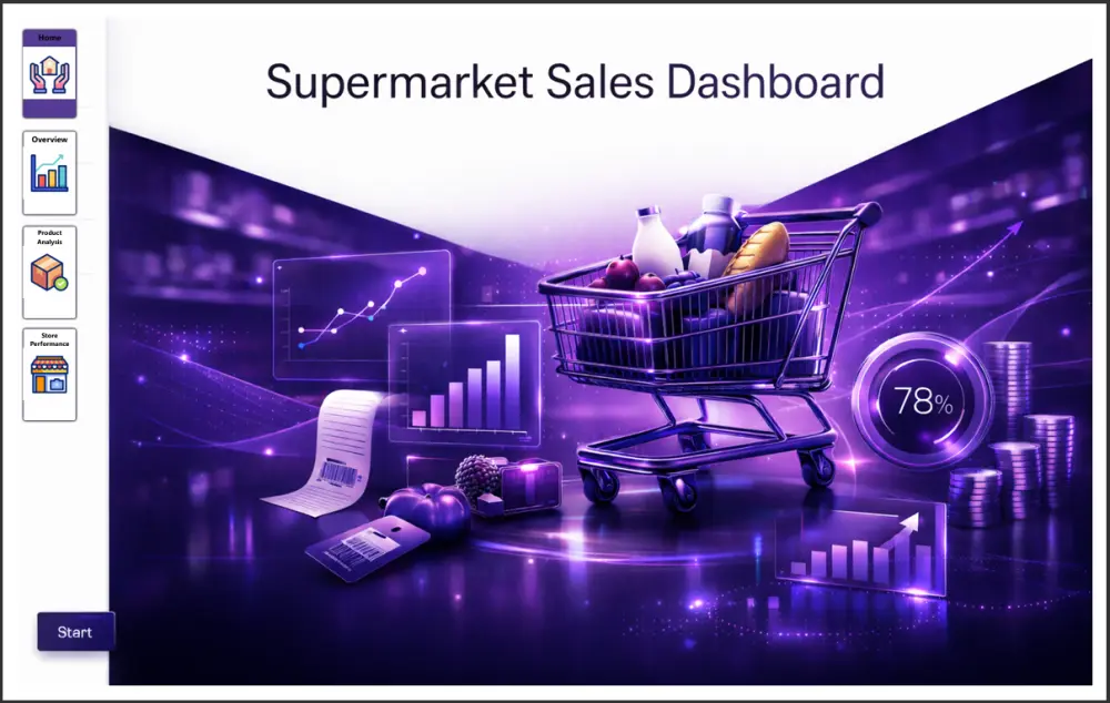 تصميم Dashboard احترافي باستخدام Power BI