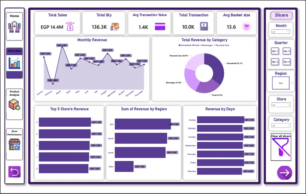تصميم Dashboard احترافي باستخدام Power BI