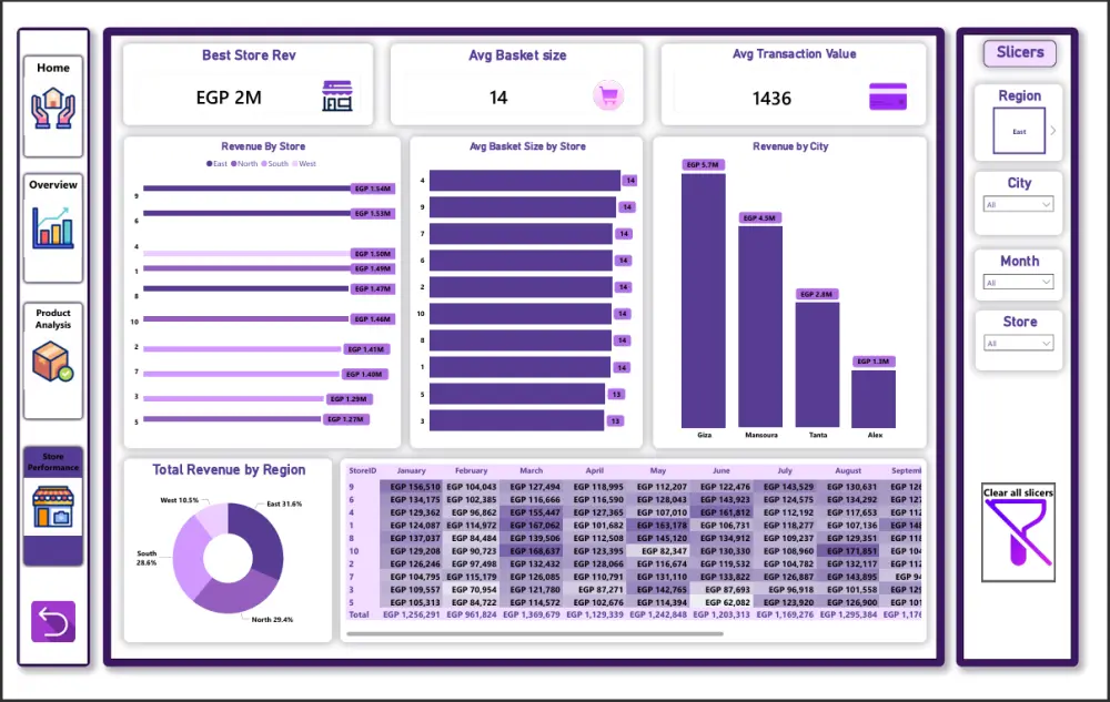 تصميم Dashboard احترافي باستخدام Power BI