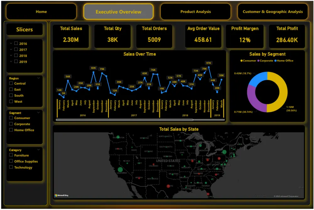 تصميم Dashboard احترافي باستخدام Power BI