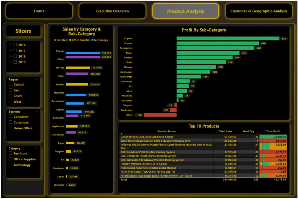تصميم Dashboard احترافي باستخدام Power BI