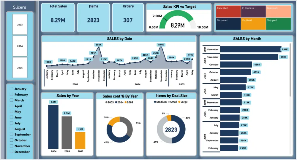 تصميم Dashboard احترافي باستخدام Power BI