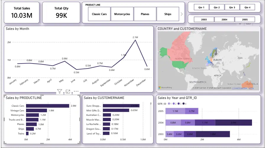 تصميم Dashboard احترافي باستخدام Power BI