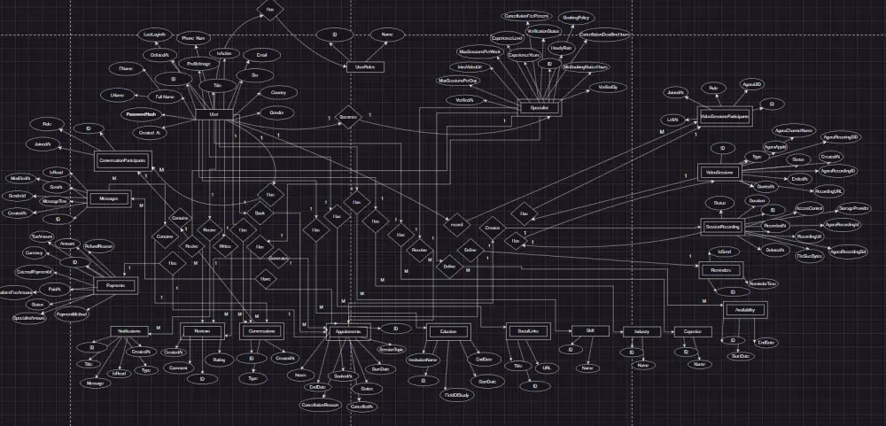 سأصمم قاعدة بيانات SQL احترافية مع العلاقات و ERD