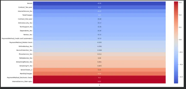 نماذج تعلم آلي وتصنيف البيانات Machine Learning