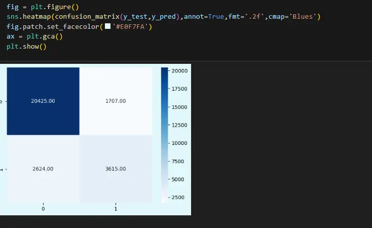 تحيليل البيانات و اسخدام نماذج التعلم الآلي