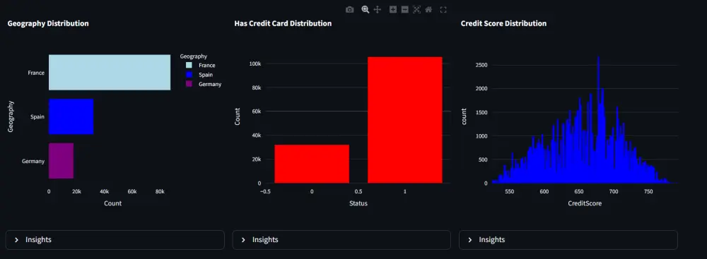 تحيليل البيانات وبناء dashboards