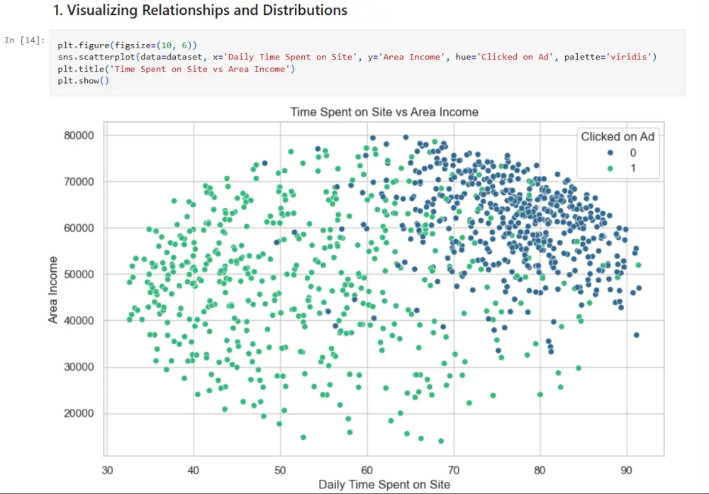 تحليل البيانات وبناء نماذج تعلم الآلة (Machine Learning)