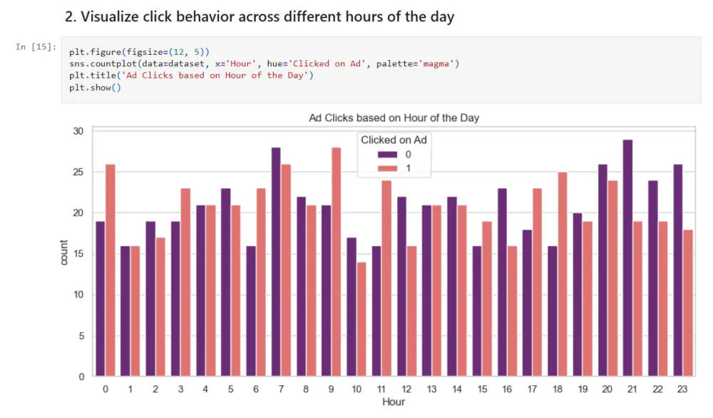 تحليل البيانات وبناء نماذج تعلم الآلة (Machine Learning)