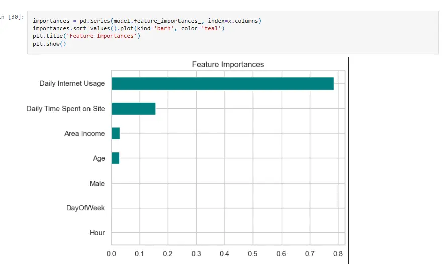 تحليل البيانات وبناء نماذج تعلم الآلة (Machine Learning)
