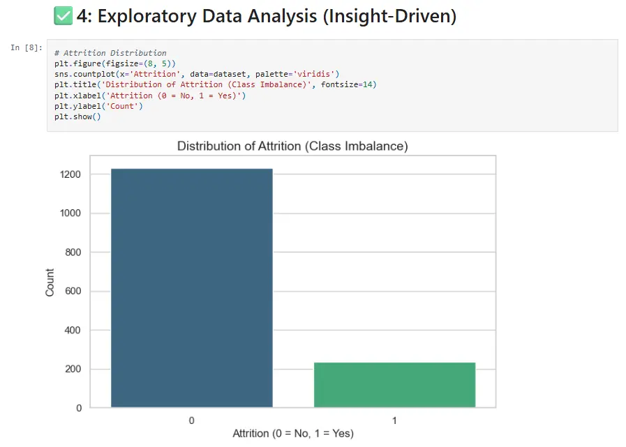 تحليل البيانات وبناء نماذج تعلم الآلة (Machine Learning)
