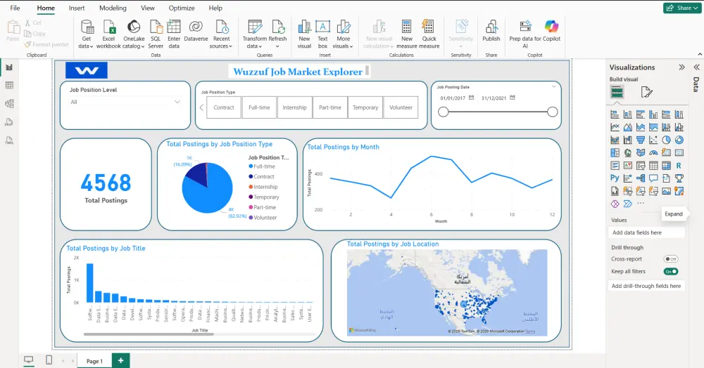 تصميم لوحات بيانات Power BI احترافية لتحليل وتحويل بياناتك