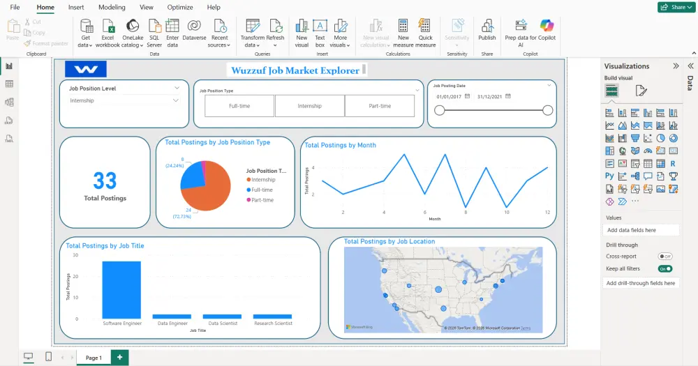 تصميم لوحات بيانات Power BI احترافية لتحليل وتحويل بياناتك